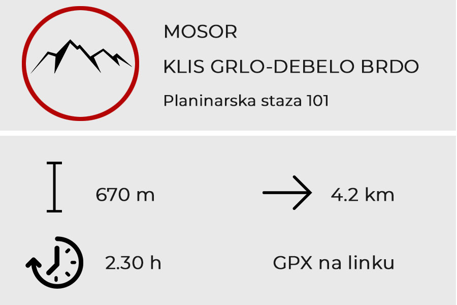KLIS GRLO – DEBELO BRDO