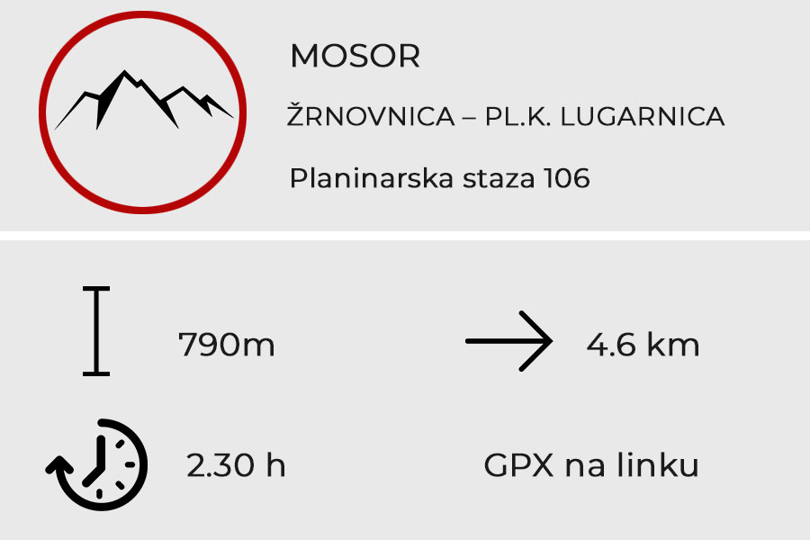 ŽRNOVNICA – PL.K. LUGARNICA