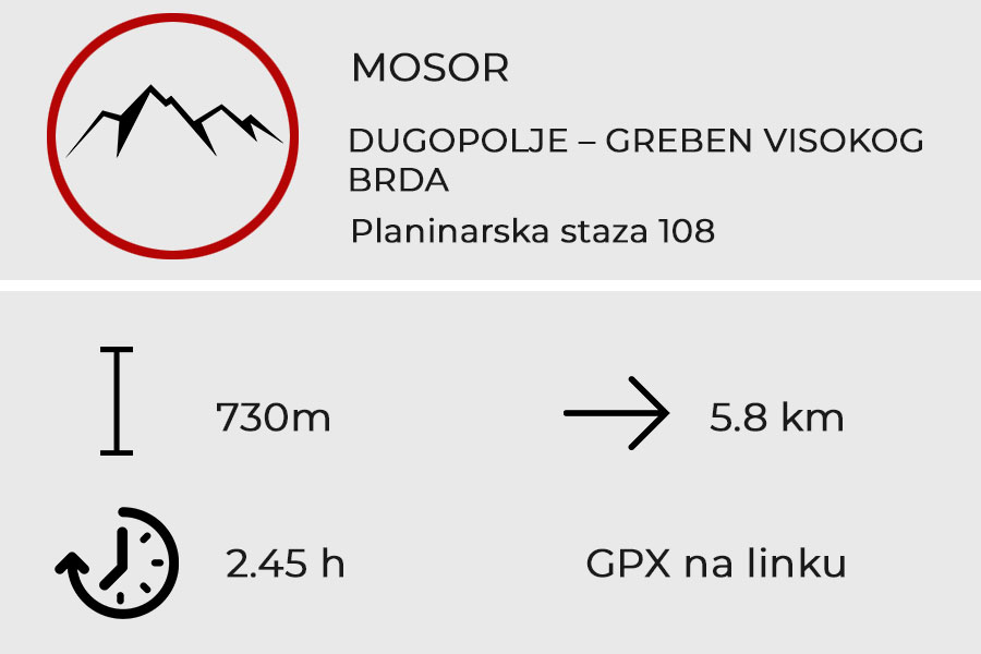 DUGOPOLJE – GREBEN VISOKOG BRDA