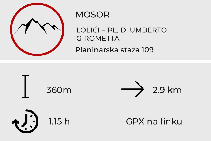 LOLIĆI – PL. D. UMBERTO GIROMETTA