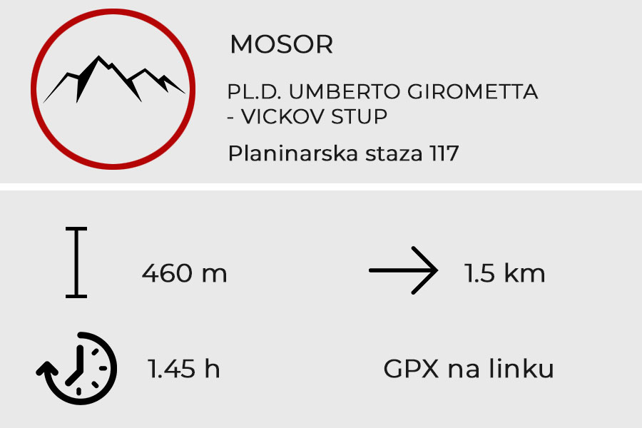 PL.D. UMBERTO GIROMETTA – VICKOV STUP