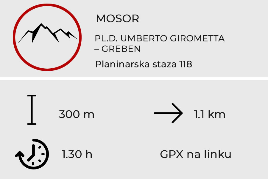 MOUNTAIN LODGE UMBERTO GIROMETTA – RIDGE