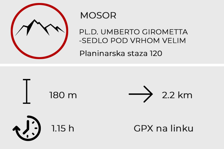 MOUNTAIN LODGE UMBERTO GIROMETTA-SADDLE UNDER PEAK VELI