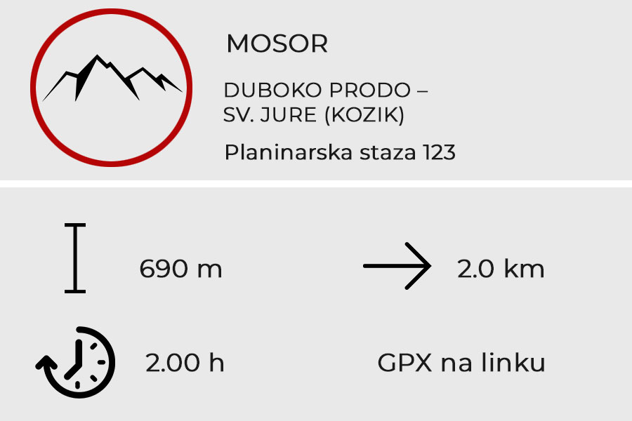 DUBOKO PRODO – SV. JURE (KOZIK)