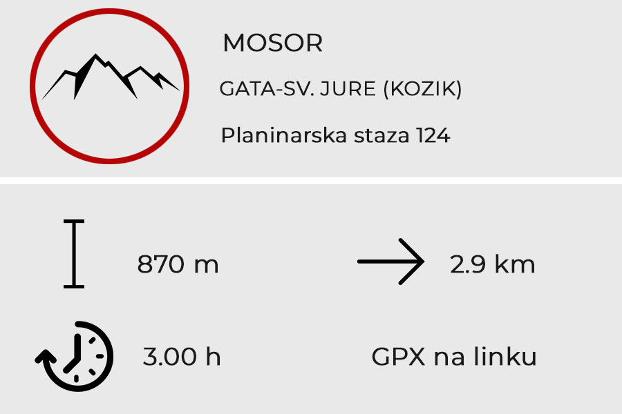 GATA – CRKVICA SV. IVAN KRSTITELJ