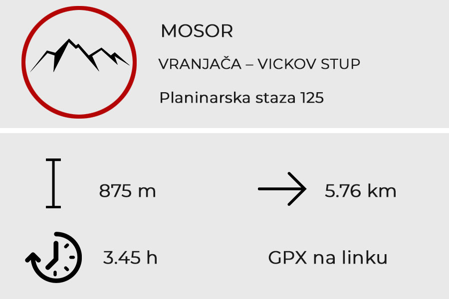 CAVE VRANJAČA – VICKOV STUP