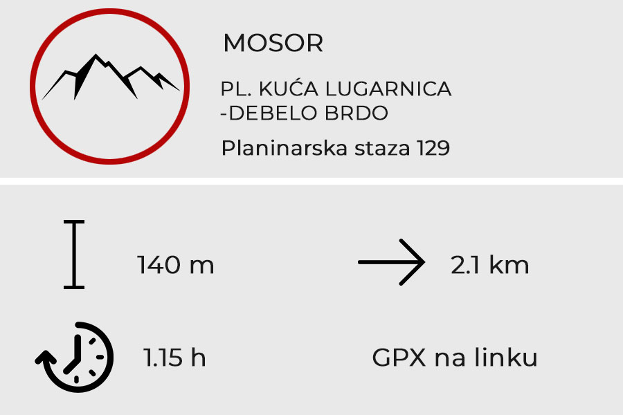 PL. KUĆA LUGARNICA-DEBELO BRDO