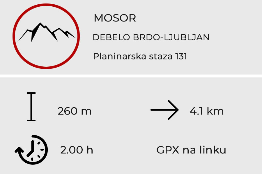 DEBELO BRDO – LJUBLJAN