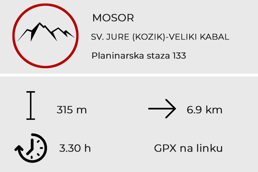SV. JURE (KOZIK)-VELIKI KABAL