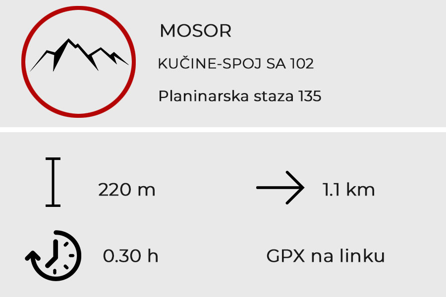 KUČINE – CONNECTION WITH 102