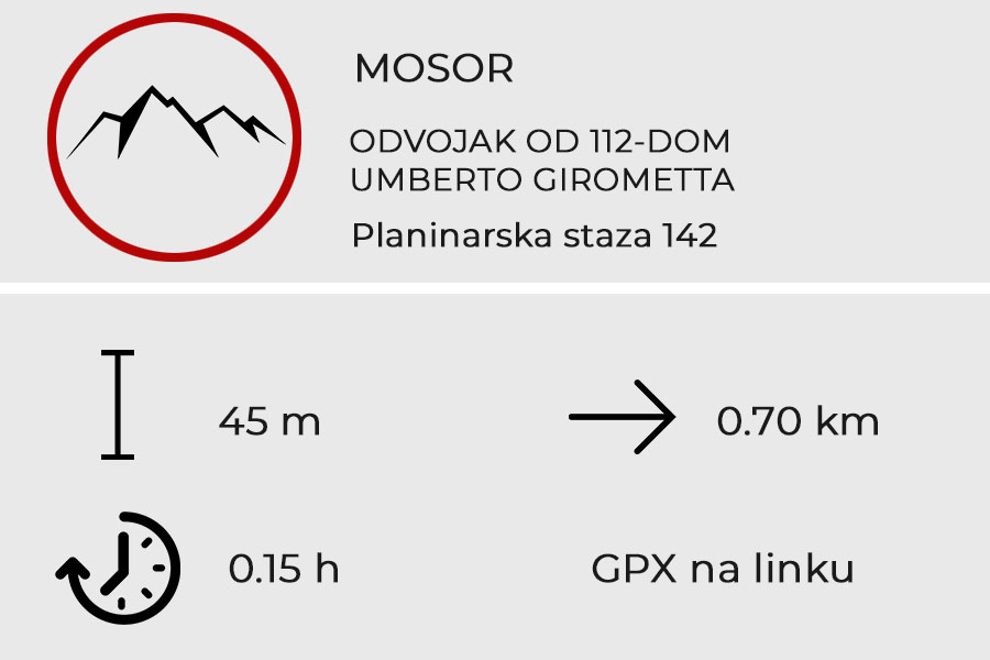 ODVOJAK OD 112-DOM UMBERTO GIROMETTA